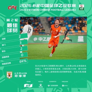 保利体育登录入口-双响助泰山B队4-1大胜，21岁邓淳泽当选中乙第2轮最佳球员